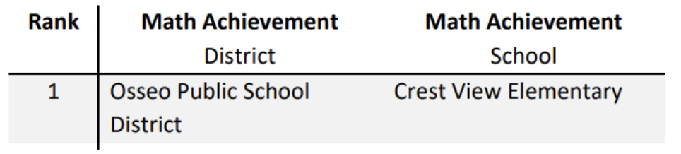 Improving the Conditions for Learning at Crest View Elementary – MathBits