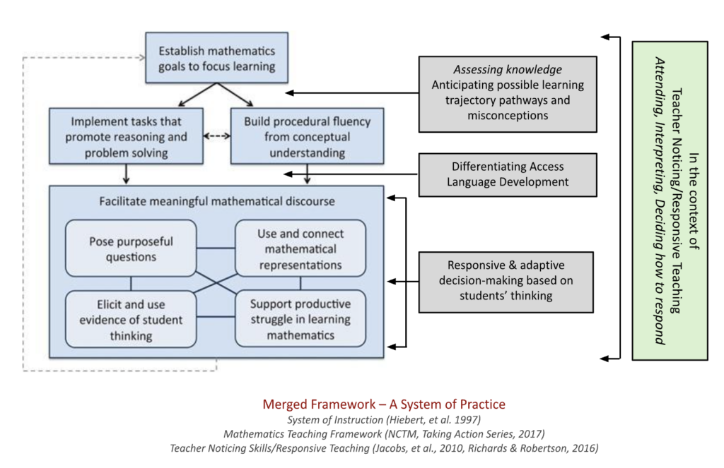 Assessment in a System of Practice – MathBits