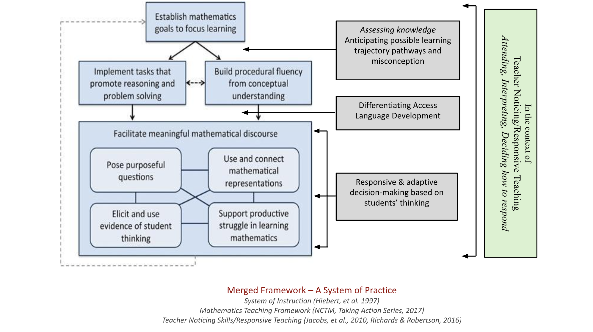 A Document in Progress – How Does Explicit Instruction Practices Fit ...